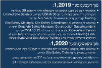 NYC SITE SAFETY TRAINING SIGN - YIDDISH
